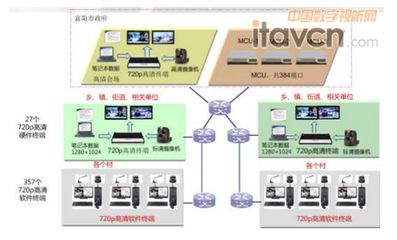 貴州省林業廳視訊調度指揮系統與視訊會議系統 構建現代化林業管理新生態