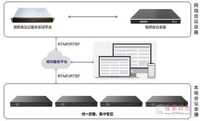 燃情冬奧，銳取與您一起向未來——視訊會議系統助力高效協作