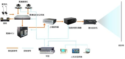 激光視真系統在應急指揮中心的應用 構建高效協同的視訊會議新范式