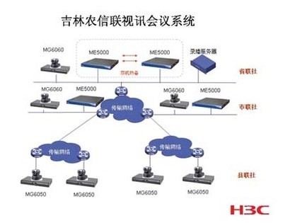 H3C視訊會議解決方案 服務吉林農村信合社，賦能金融服務新跨越