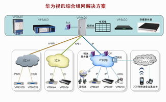 華為視訊綜合組網解決方案 構建高效協同的下一代視訊會議系統