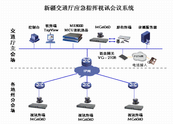 新疆交通廳應急指揮視訊會議系統 構筑高效應急指揮的“千里眼”與“順風耳”