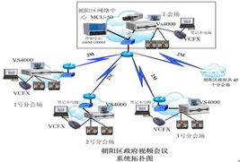 北京市朝陽(yáng)區(qū)政府視訊會(huì)議方案解析