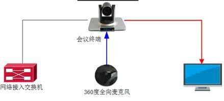 聲臨其境 拓聲與佛山文化館，解開視訊會(huì)議系統(tǒng)背后的聲音謎題